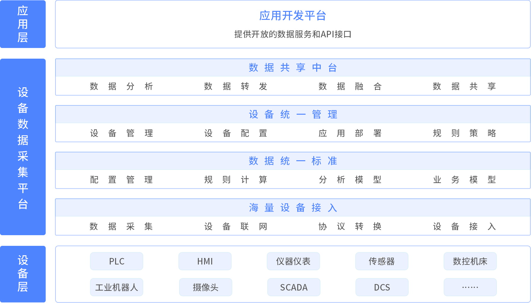 數(shù)之能物聯(lián)網(wǎng)數(shù)據(jù)中臺:打破數(shù)據(jù)孤島,助力工業(yè)數(shù)字化